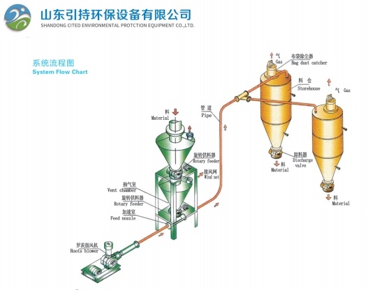 氣動傳送中的創新：Yinchi通過智能，環保的解決方案領導